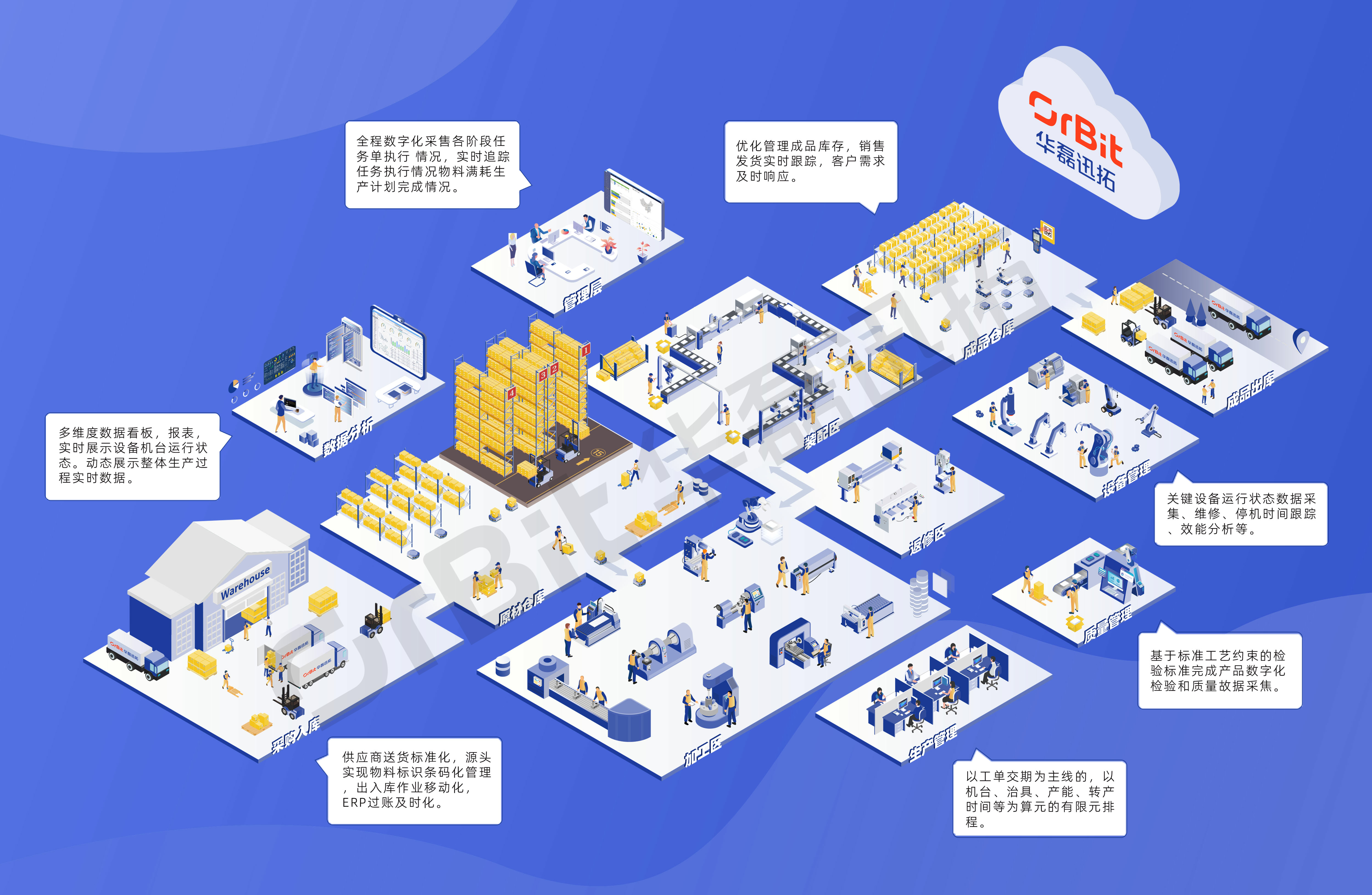 华磊迅拓产品数字化工厂应用场景